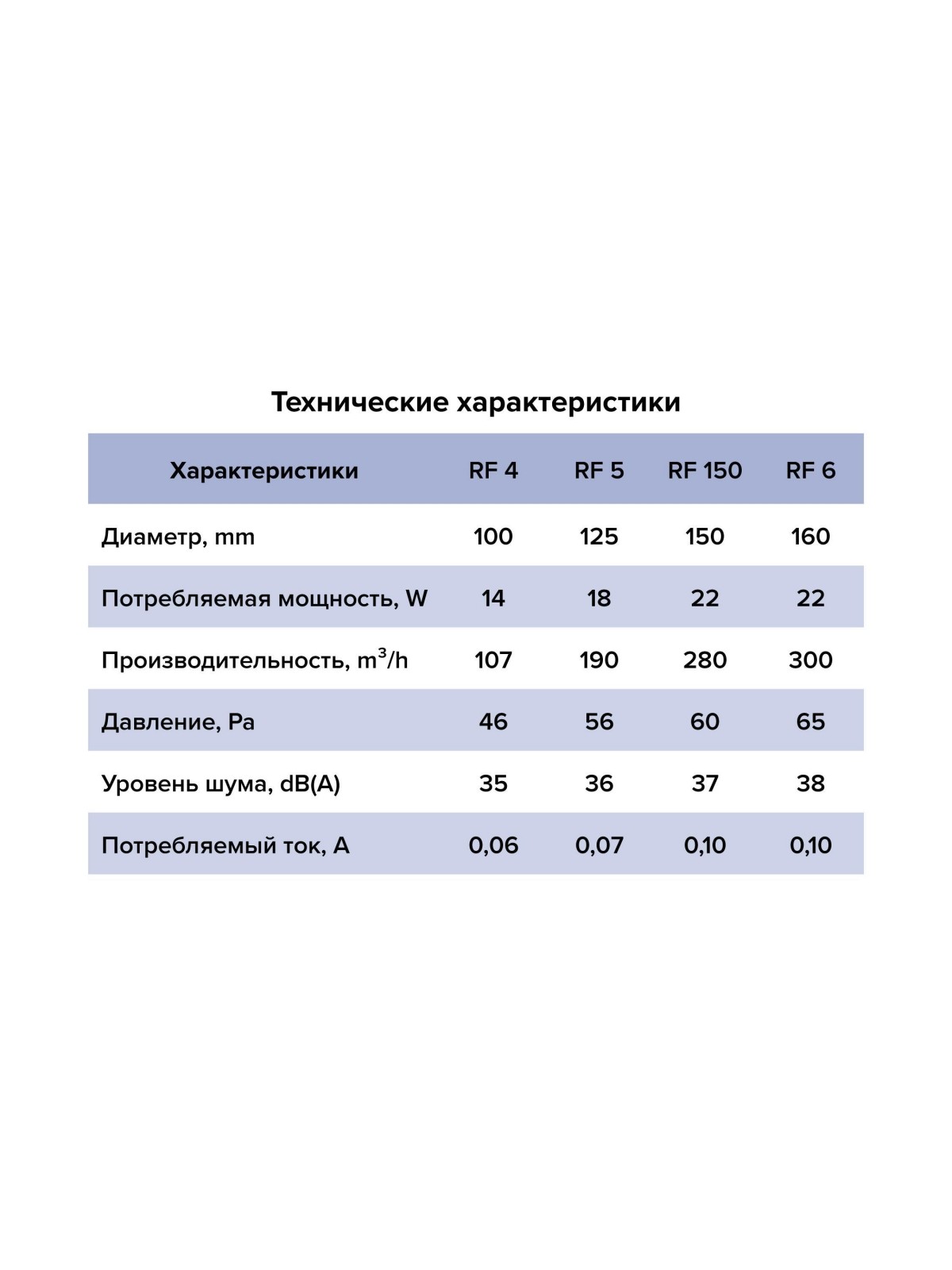 Вентилятор накладной RF D125 обр.клапан AURAMAX