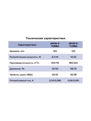 Вентилятор накладной AEON D100 обр.клапан MRH DICITI